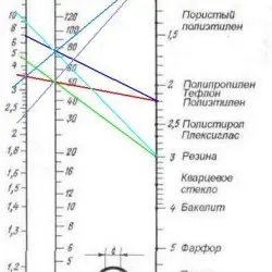 Волновое сопротивление 50 или 75 Ом, медненое железо или медь?